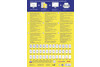 Universaletiketten A4 3667 weiss 48,5x16,9mm, Art.-Nr. ZWF-3667 - Paterno Shop